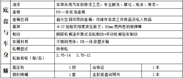 純電動定制版高壓清洗車111.png